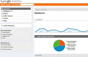 Google Analytics