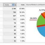 Social Media Analytics Graph